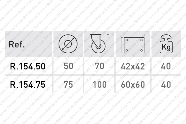 Roda girat�ria com trav�o �50 / �75 - Cinza